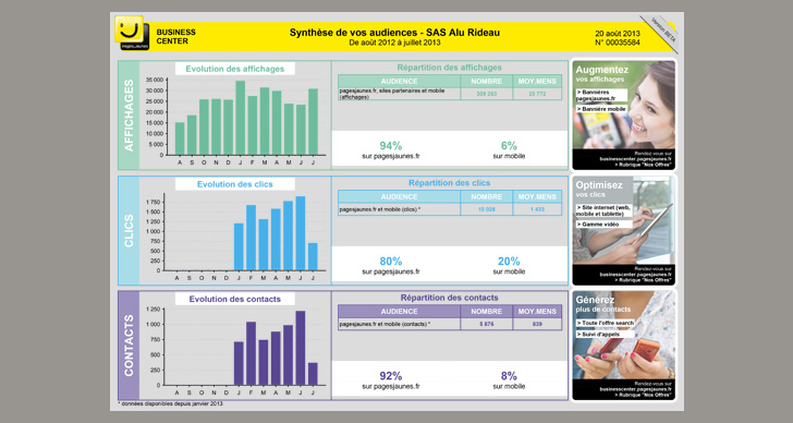 Synthese des audiences